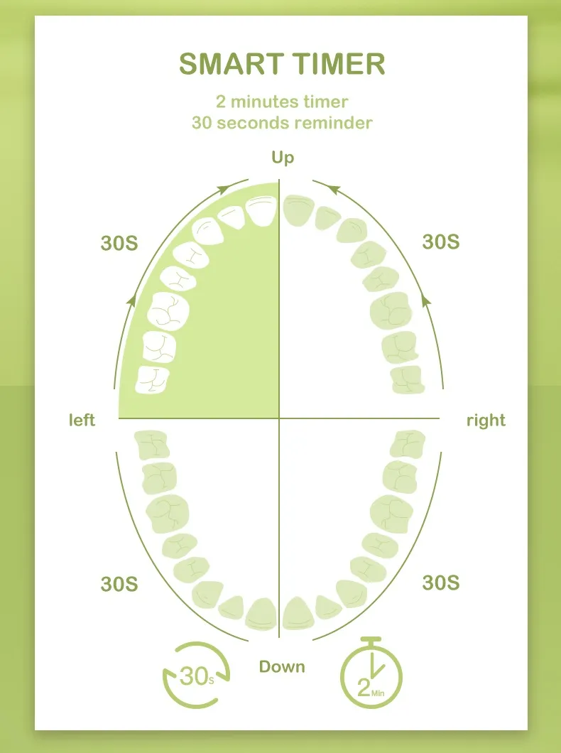 T2 smart automatic kids electric toothbrush T2 smart automatic kids electric toothbrush