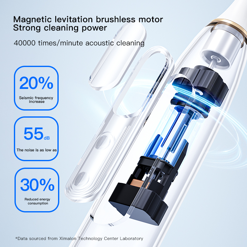 XIMALONG Professional Brand Rechargeable Travel Portable Sonic Electric Toothbrush 5 Working Modes IPX7 Soft Adult Type