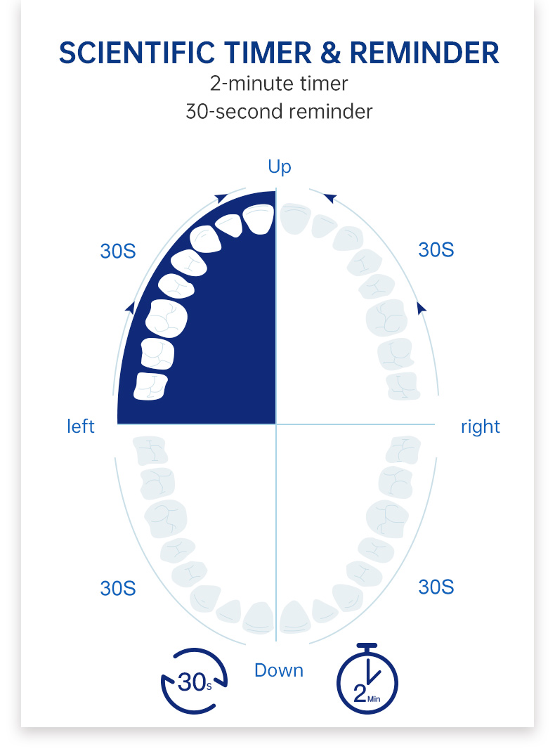 best sonic electric toothbrush best sonic electric toothbrush